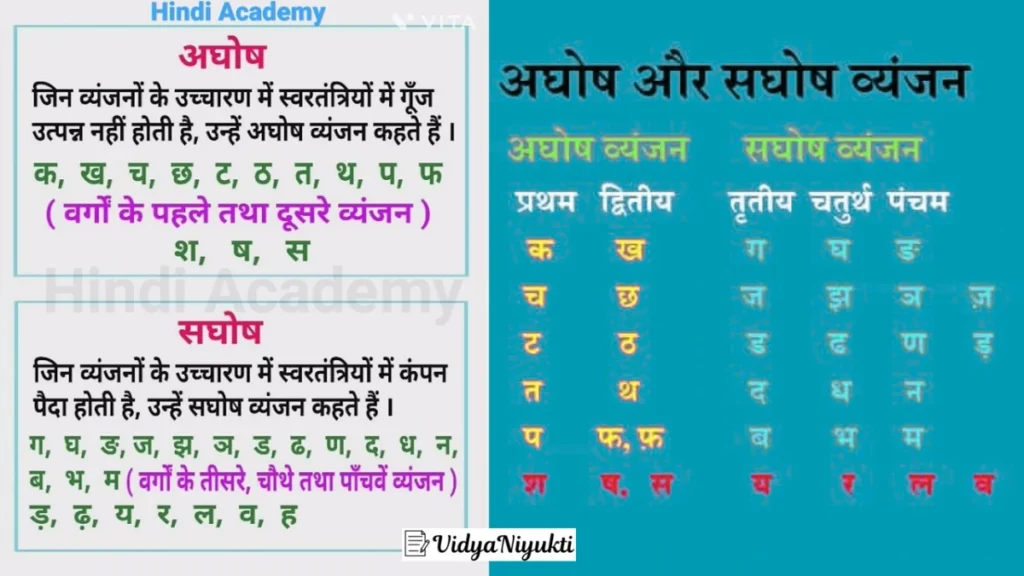 अघोष और सघोष वर्ण: aghosh saghosh vyanjan | Aghosh varn kise kahate hain | Saghosh varn kise kahate hain